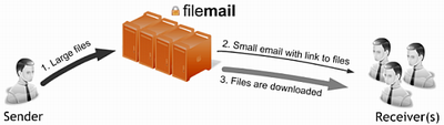Filemail workflow