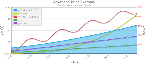 20 Really Useful Scripts To Plot Charts In Your Site Or Blog Pages
