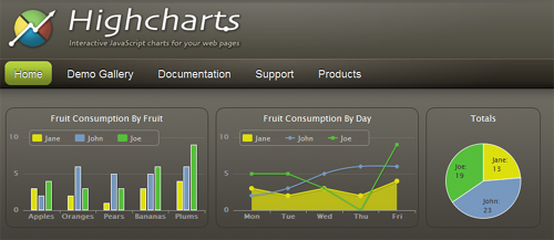 Need Interactive Charts For Your Personal Website? Try Highcharts 2