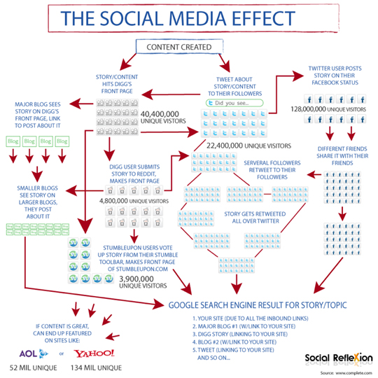 the-social-media-effect
