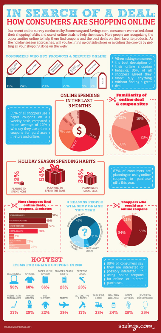 7 Revealing Infographics About [ONLINE] Holiday Sales Trends 2