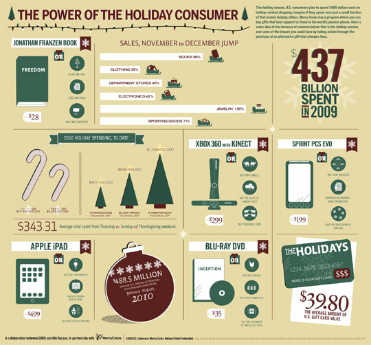 7 Revealing Infographics About [ONLINE] Holiday Sales Trends 8