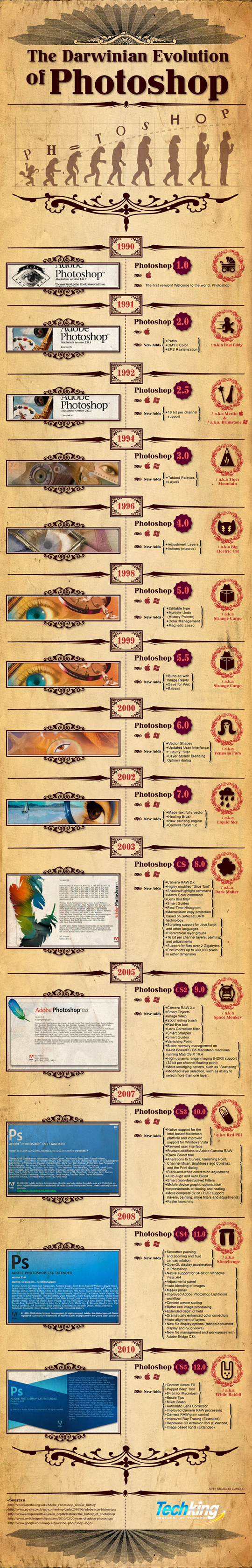 The Evolution Of The Photoshop (Infographic) 2