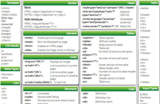 50 Must Have Cheat Sheets For Web Designers & Developers 21