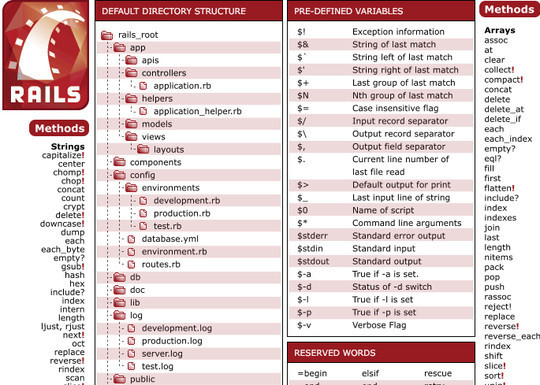 50 Must Have Cheat Sheets For Web Designers & Developers 5