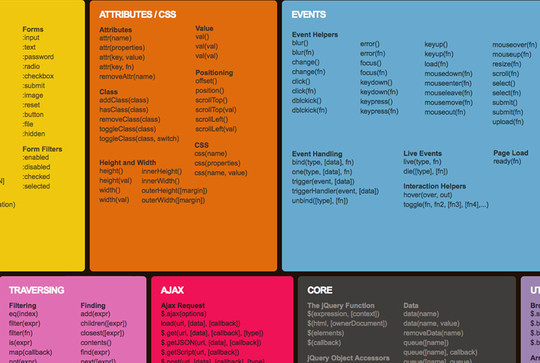 50 Must Have Cheat Sheets For Web Designers & Developers 7