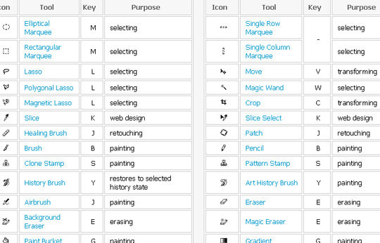 50 Must Have Cheat Sheets For Web Designers & Developers 40