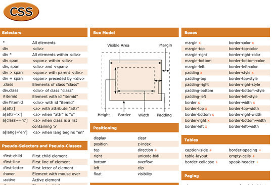 50 Must Have Cheat Sheets For Web Designers & Developers 45