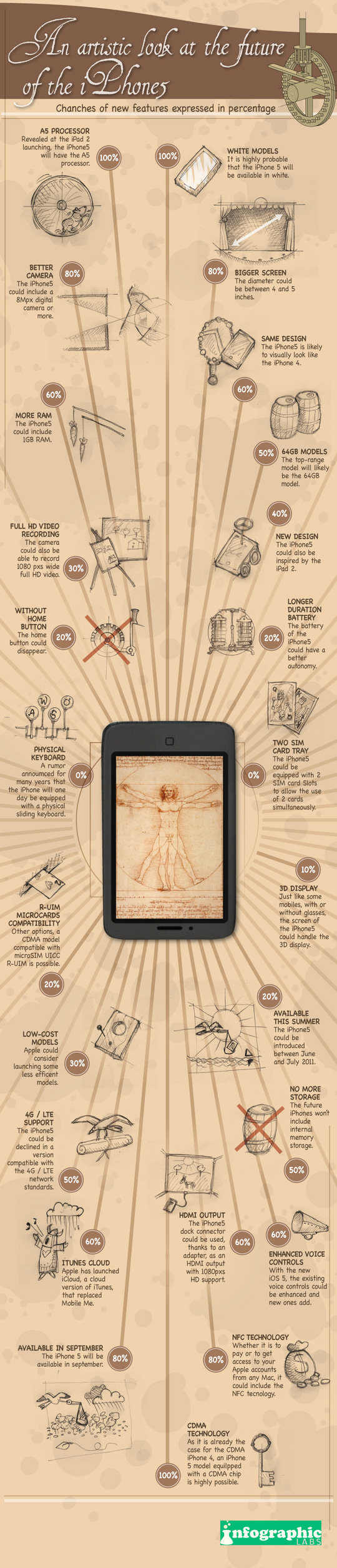 An Artistic Look At The iPhone 5 Speculation [Infographic] 2