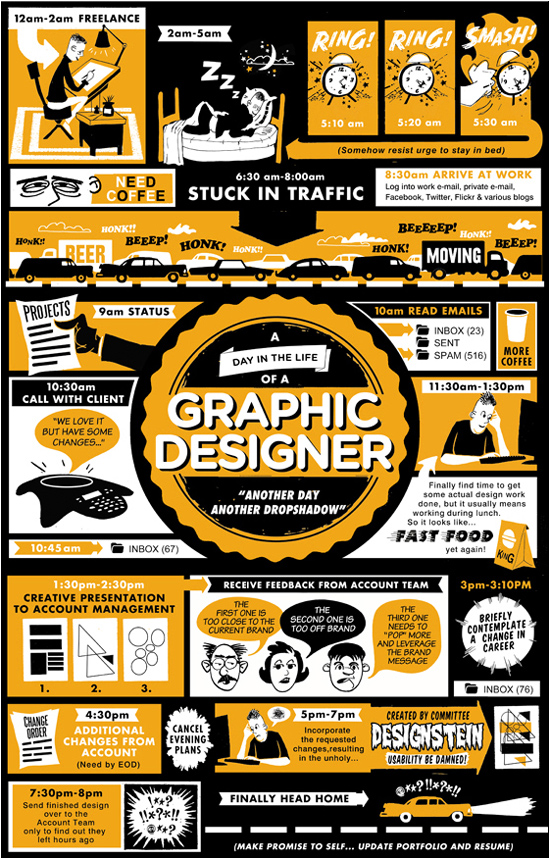 Infographic: A (Hectic) Day In The Life Of A Graphic Designer 2