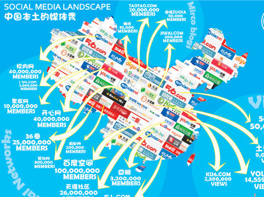 34 Stunning Infographics To Understand The World Of Social Media 25
