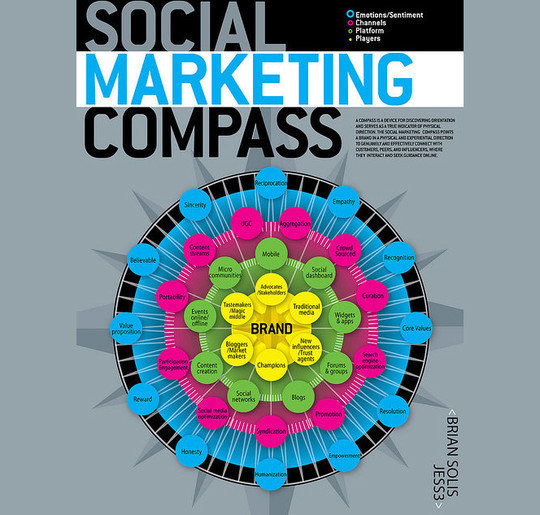 34 Stunning Infographics To Understand The World Of Social Media 17