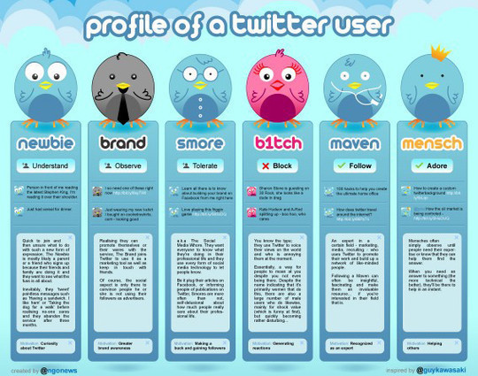34 Stunning Infographics To Understand The World Of Social Media 14