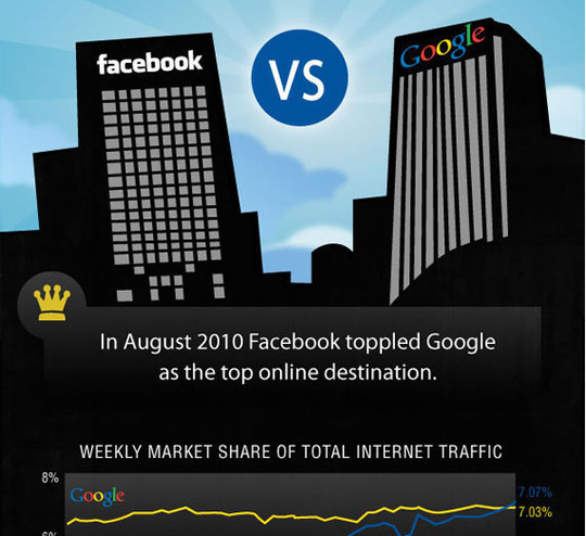 34 Stunning Infographics To Understand The World Of Social Media 15