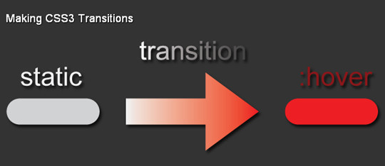 18 Transitions And Animations Effects Tutorials With CSS3 16
