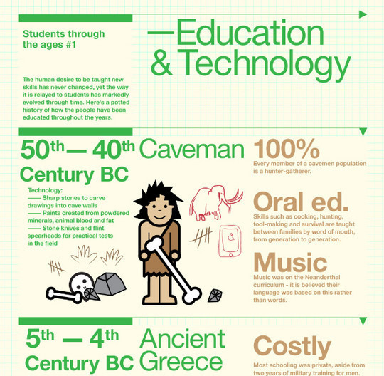 11 Creatively Designed Digital Education Infographics 9