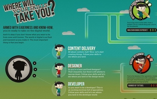 11 Creatively Designed Digital Education Infographics 10