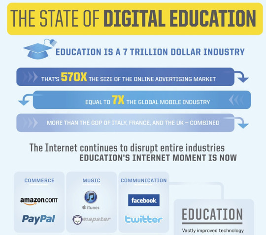 11 Creatively Designed Digital Education Infographics 11