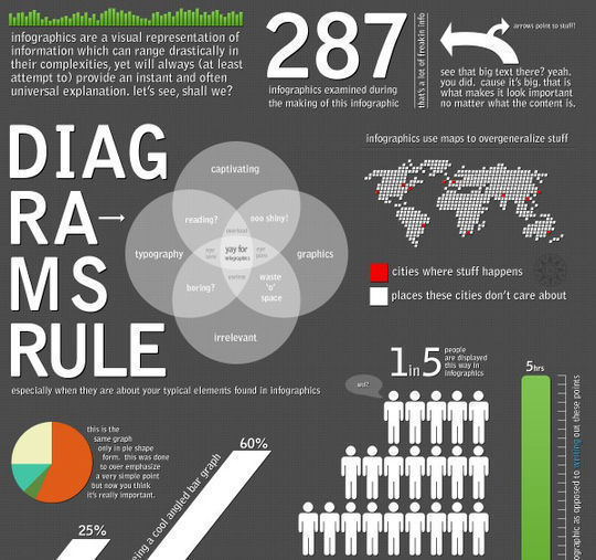 45 Informative And Extremely Creative Infographics 28