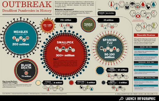 45 Informative And Extremely Creative Infographics 18