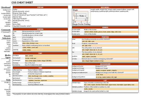 40 Must Have Cheat Sheets For Graphic Designers And Developers 31