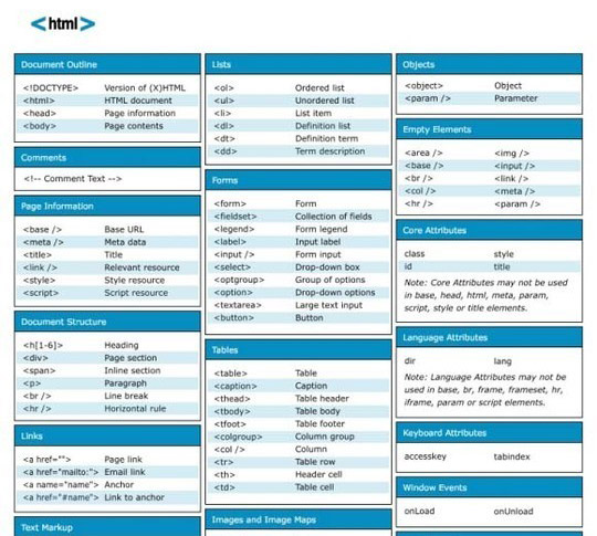 40 Must Have Cheat Sheets For Graphic Designers And Developers 2