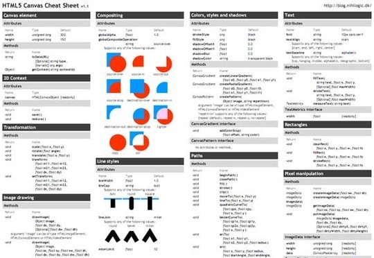 40 Must Have Cheat Sheets For Graphic Designers And Developers 14