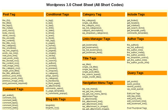 17 Useful WordPress Cheat sheets 15