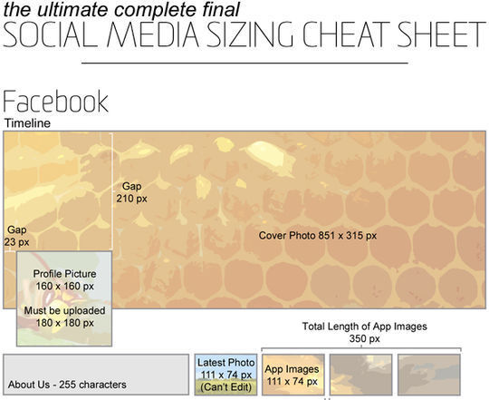 40 Infographics & Cheat Sheets For Social Media Marketers 8