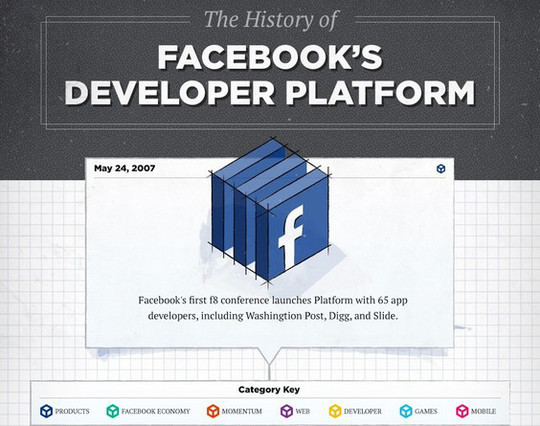 12 Facebook Cheat Sheets And Infographics 3