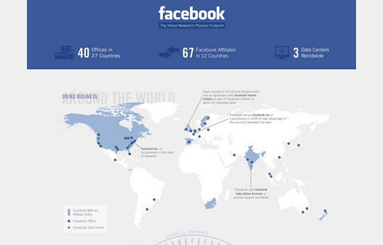 12 Facebook Cheat Sheets And Infographics 4