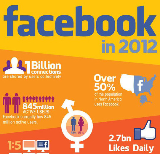 12 Facebook Cheat Sheets And Infographics 7