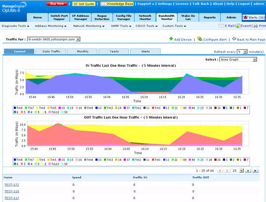 8 Free Tools For Monitoring Network Bandwidth 4