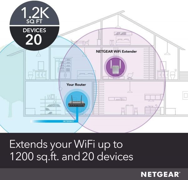 NETGEAR Dual Band Wireless Range Extender