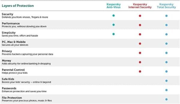 Kaspersky Total Security 2023 | 5 Devices | 1 Year | Antivirus - Image 2