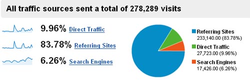 Month of August Statistics and Traffic Sources