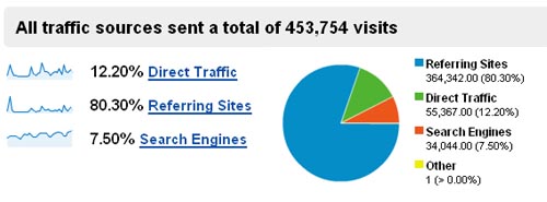 September statisticss traffic sources