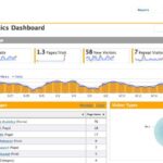 Open source web analytics