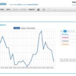 Clickmeter-Dashboard