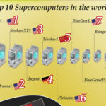 truth-about-top-supercomputers-in-the-world-main