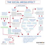 the-social-media-effect