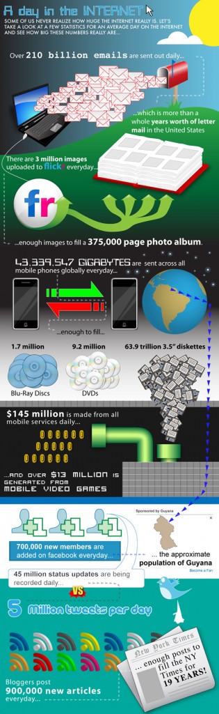 A Visual Look At A Day In The Internet [Infographic]