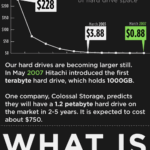 whats-a-petabyte