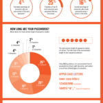 Most-Common-Passwords