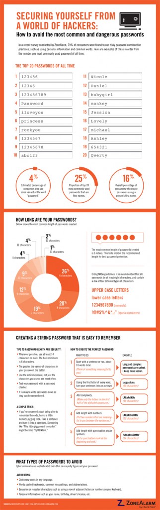 Graphic: The Top 20 Passwords Of All Time (That Need To Be Avoided)