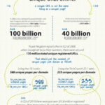 how-big-is-internet