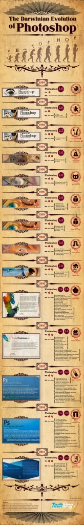 The Evolution Of The Photoshop (Infographic)