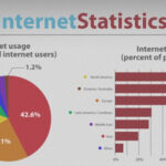 Internet-stats