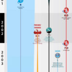 the-history-of-web-browsers