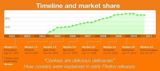 firefox-infographic-thumb